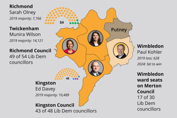 Sw London Lib Dems